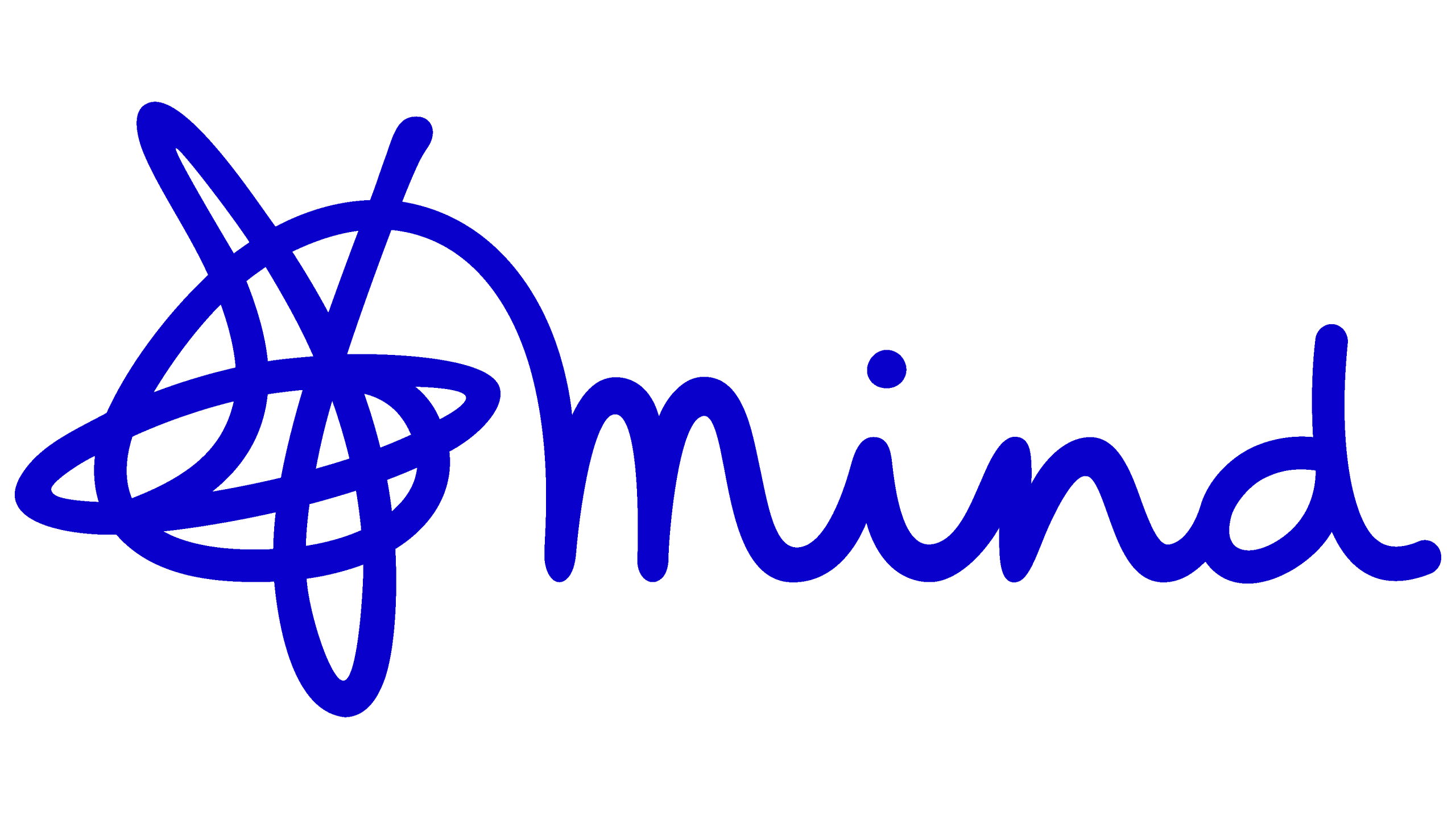 mind